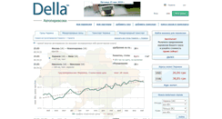 Desktop Screenshot of della-tm.com