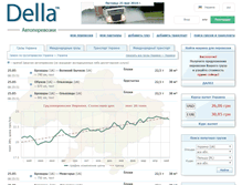 Tablet Screenshot of della-tm.com